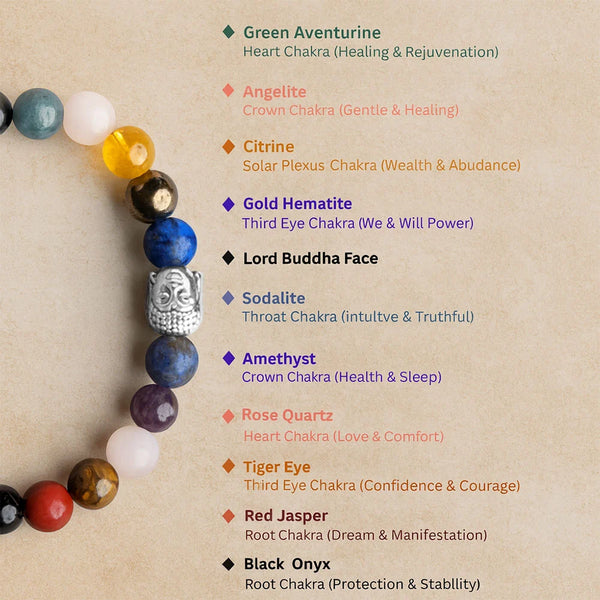 Personalized Guardian Black Onyx 11 Chakra Bracelet | Lab Certified & Certified | Unisex