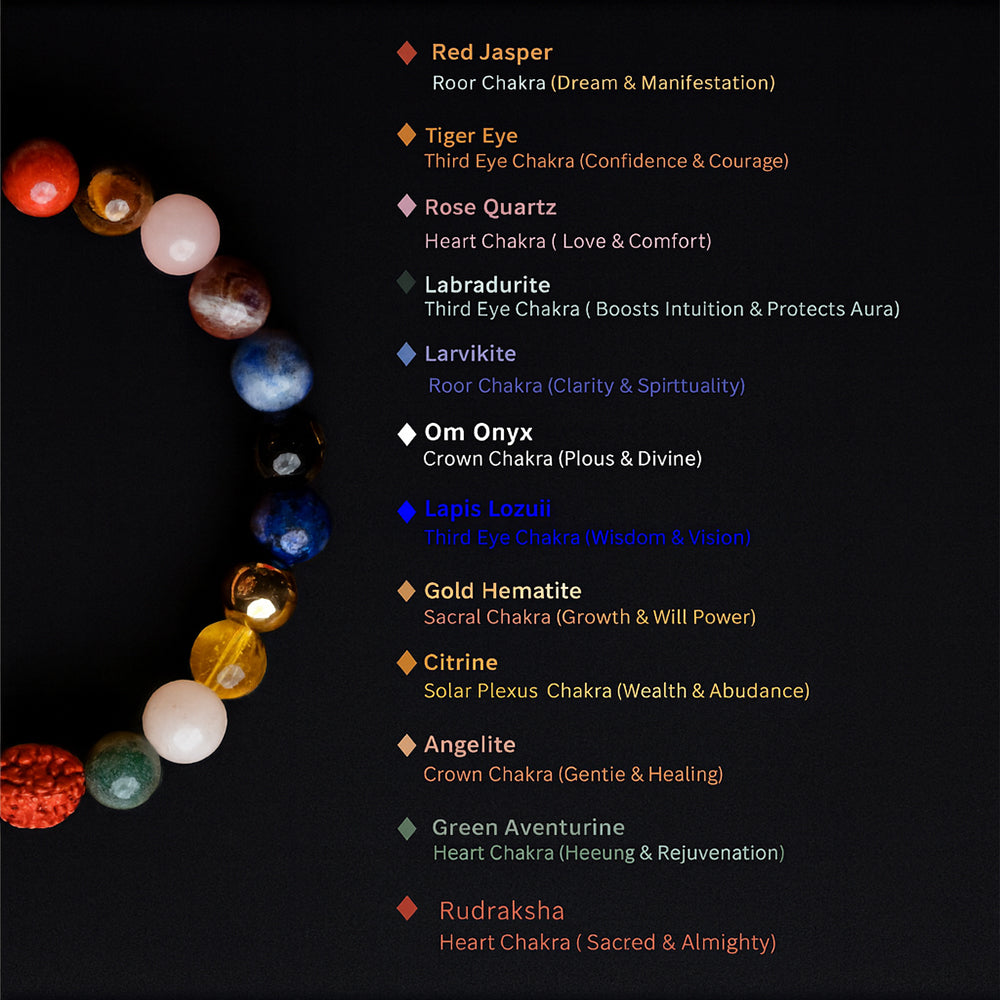 Personalized Trinetra Rudraksha 11 Chakra Bracelet | Lab Certified & Certified | Unisex